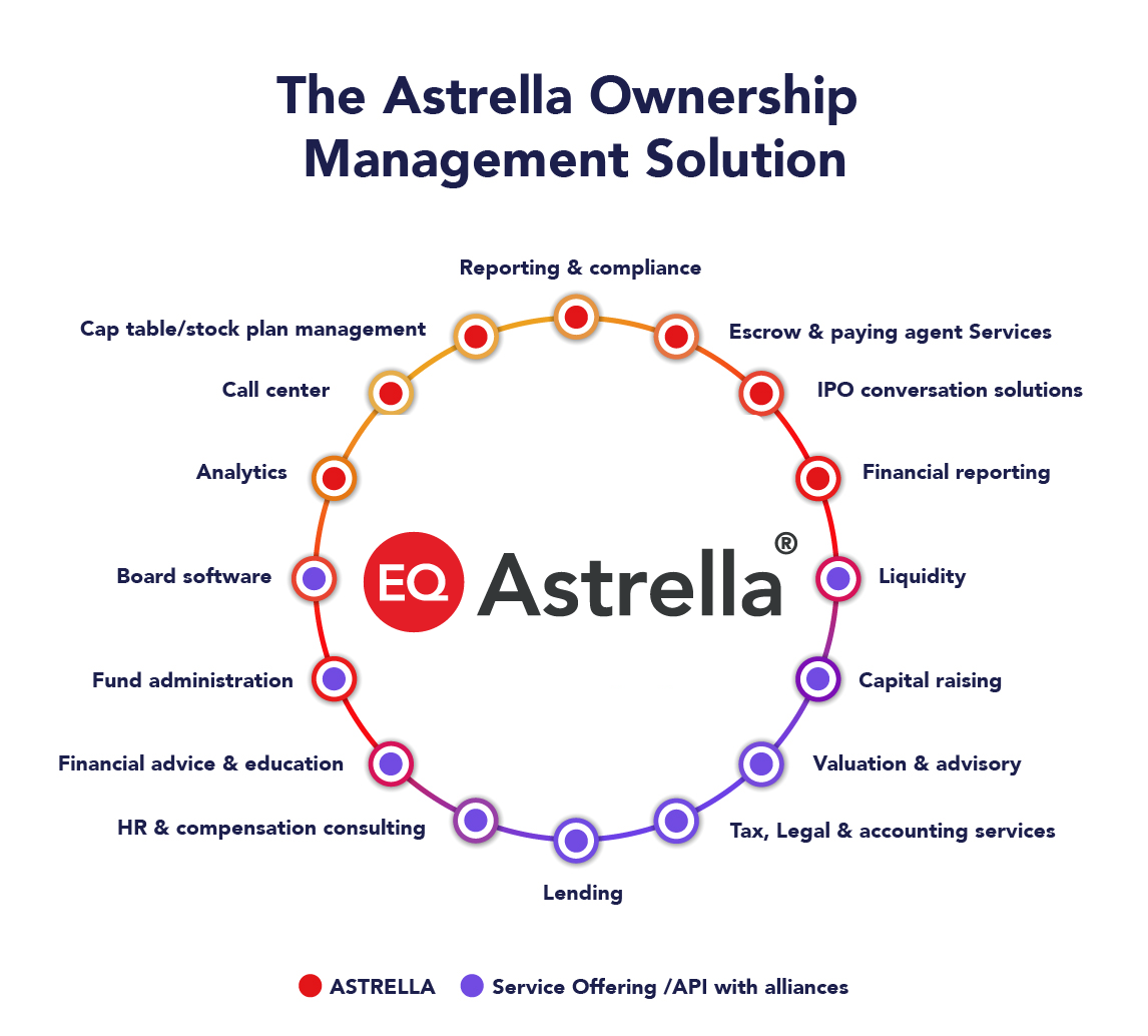 23051 Astrella Website Build Ownership Management Solution Chart R1 V3
