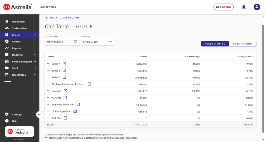 Cap Table Overview 2